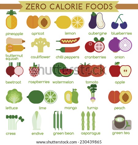 0 Calorie Diet Book