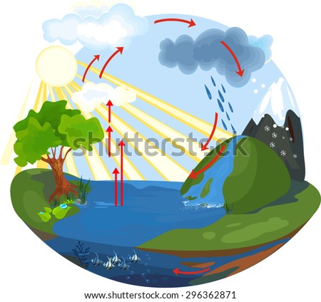 Groundwater Stock Illustrations & Cartoons | Shutterstock