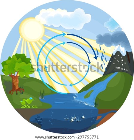 Hydrologic Cycle Stock Photos, Royalty-Free Images & Vectors - Shutterstock