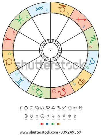 Astrology Overview Chart Astrological Signs Zodiac Stock Vector ...