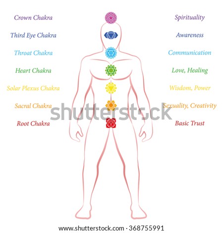 Meditation Chakras Stock Illustration 96836407 - Shutterstock