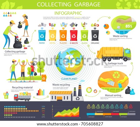 Collecting Garbage Infographic Poster Steps Waste Stock Vector ...