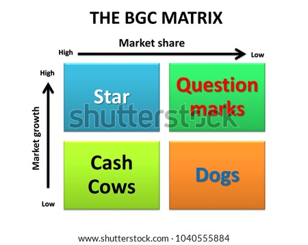 BCG Matrix Marketing Analysis Stock Illustration 1040555884 - Shutterstock