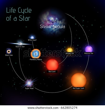 Life Of A Star Stages 74