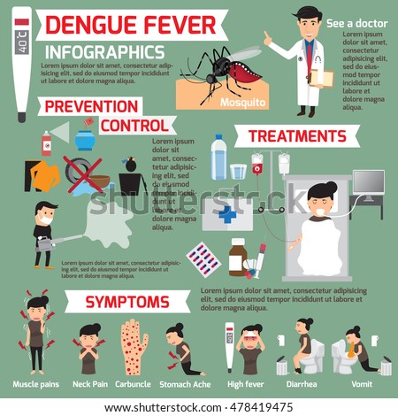 how dengue fever control & Free Images Images, Stock Royalty Vectors Dengue