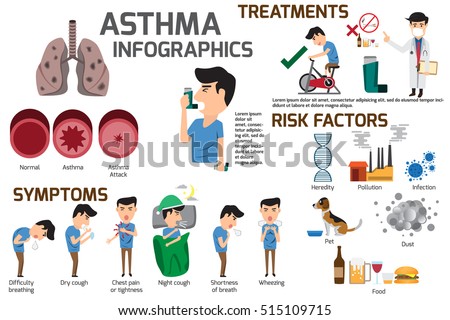 Inhaled steroids and risk of pneumonia