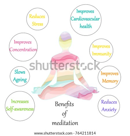 Benefits Meditation Poster Yoga Pose Relaxation Stock Vector (Royalty ...