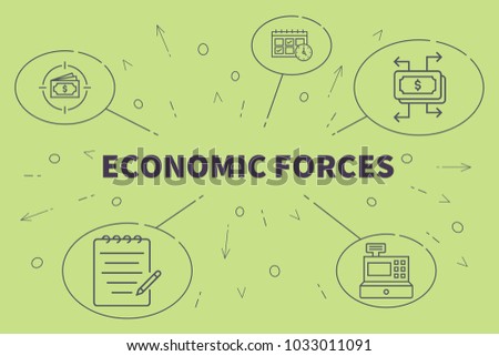 economic forces