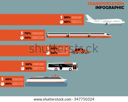 Comparing trains and planes essay