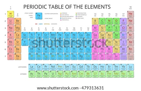 mendeleev periodic table of the elements vector on white background symbol atomic number - Mendeleev Periodic Table Atomic Number mendeleev periodic table of the elements vector on white background symbol atomic number - Mendeleev Periodic Table Atomic Number