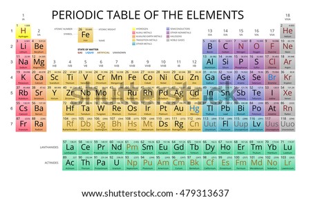 mendeleev periodic table of the elements vector on white background symbol atomic number - Periodic Table For Atomic Number mendeleev periodic table of the elements vector on white background symbol atomic number - Periodic Table For Atomic Number