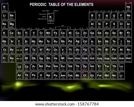 periodic table elements atomic number symbol stock vector 2018 158767784 shutterstock - Where On The Periodic Table Is An Elements Atomic Number Found periodic table elements atomic number symbol stock vector 2018 158767784 shutterstock - Where On The Periodic Table Is An Elements Atomic Number Found