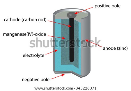 Manganese Stock Photos, Royalty-Free Images & Vectors - Shutterstock