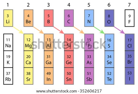 what is diagonal relationship in periodic table