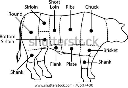 Cuts of beef diagram Stock Photos, Images, & Pictures | Shutterstock