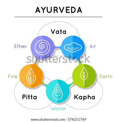 Ayurveda Stock Images, Royalty-Free Images & Vectors | Shutterstock