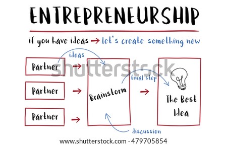 entrepreneurship diagramma strategia