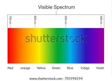 Spectrum Gel Coat Color Chart