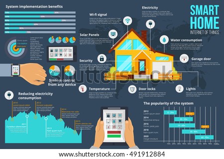 design for smart home