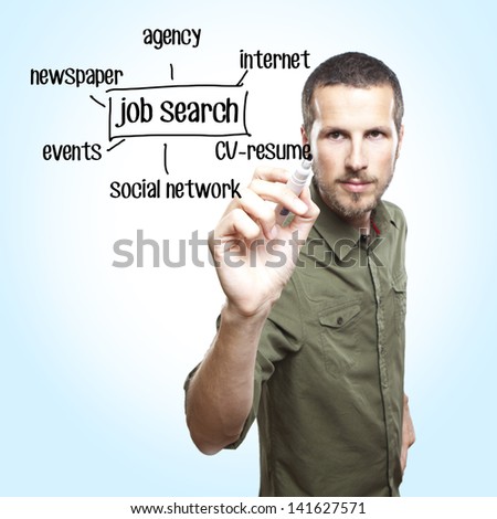 essay approximately work searching essay pertaining to livelihood searching
