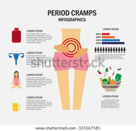 tramadol for menstrual cramps and fatigue