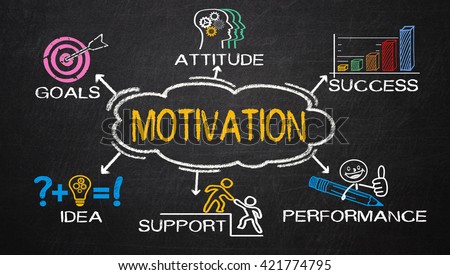 employee motivation is critical to the employee motivation is critical to the