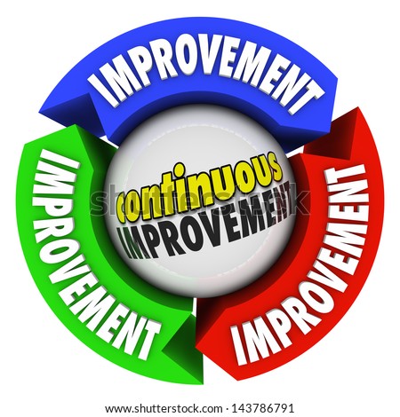 Continuous Improvement Stock Images, Royalty-Free Images & Vectors ...