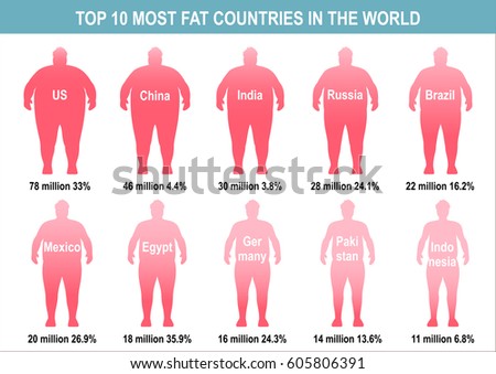 body fat percentage chart for female - Body Fat Percentage