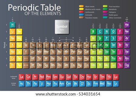 periodic 2018 modern table New Table Color Stock Elements Delimitation Periodic