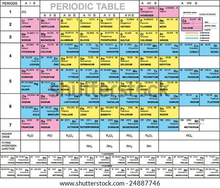 periodic latin list table elements with of names Names www Latin Periodic Table Elements