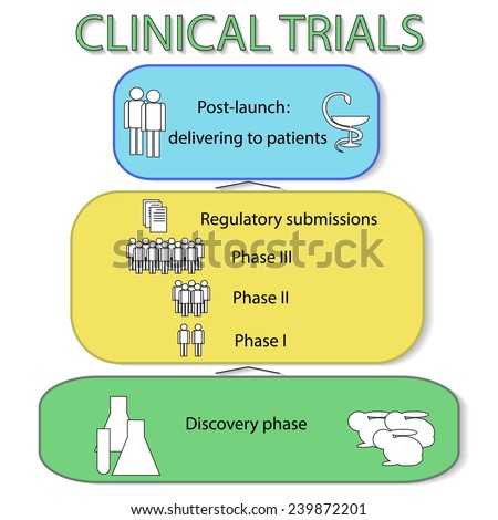 Clinical Trials Stock Photos, Images, & Pictures | Shutterstock