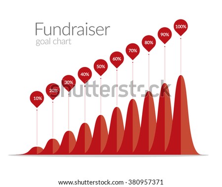 fundraiser goal chart fundraiser goal chart