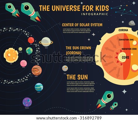 Universe Kids Infographics Solar System Planets Stock Vector 316686875 ...