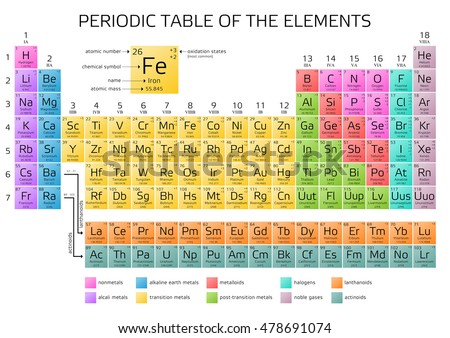 periodic table elements atomic number weight stock vector hd royalty free 478691074 shutterstock - Where On The Periodic Table Is An Elements Atomic Number Found periodic table elements atomic number weight stock vector hd royalty free 478691074 shutterstock - Where On The Periodic Table Is An Elements Atomic Number Found