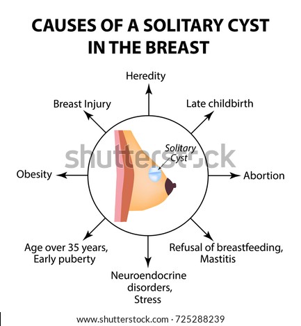 free rough sex fucking movies what causes breast cyst