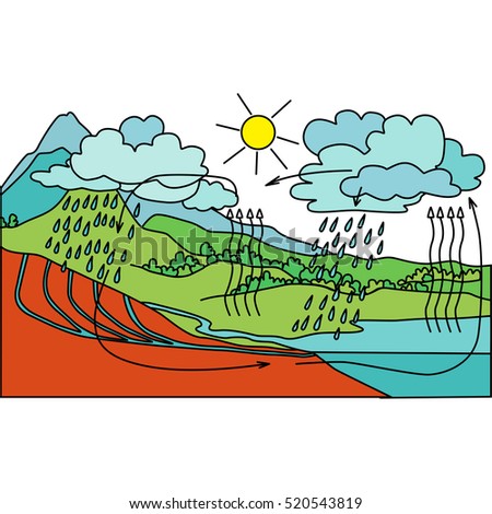Water Cycle Diagram Stock Photos, Royalty-Free Images ...