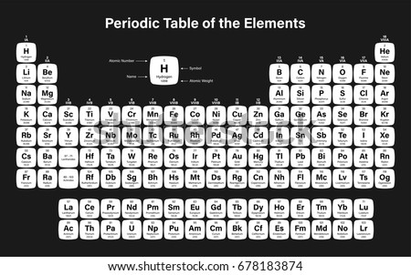 periodic table of the elements vector illustration shows atomic number symbol name and - Periodic Table Line Name periodic table of the elements vector illustration shows atomic number symbol name and - Periodic Table Line Name