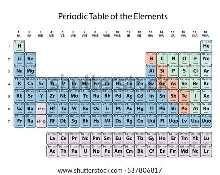 periodic table elements atomic number symbol stock vector hd royalty free 587806817 shutterstock - Periodic Table Numbers periodic table elements atomic number symbol stock vector hd royalty free 587806817 shutterstock - Periodic Table Numbers