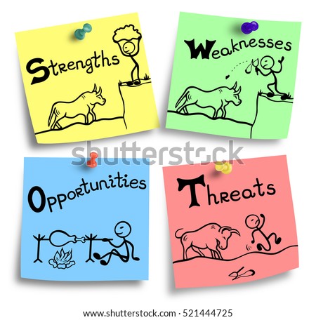 swot analysis shows strengths Swot refers to strengths, weaknesses, opportunities and threats swot analysis is a process where the management team identifies the internal and external factors that will affect the company’s. swot analysis shows strengths Swot refers to strengths, weaknesses, opportunities and threats swot analysis is a process where the management team identifies the internal and external factors that will affect the company’s.