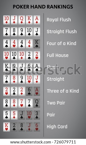 What Is Texas Holdem What Is Texas Holdem
