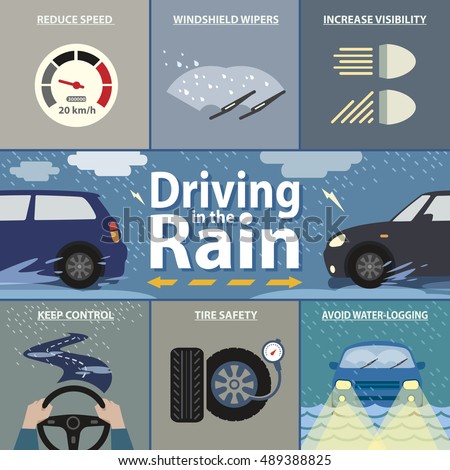 Car infographic Vector how to Driving in the Rain