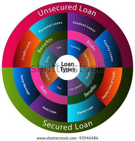 Finance Loan