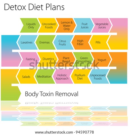 An image of a detox diet plan chart.