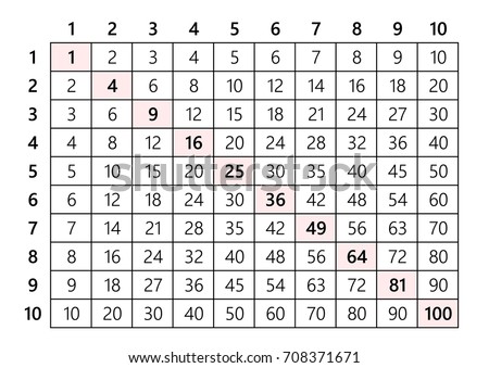 multiplication x
