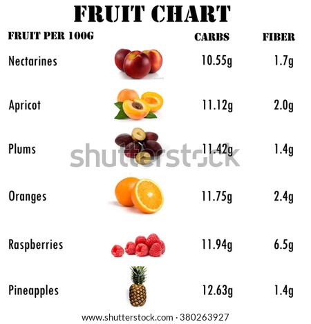 Fruit Chart Stock Illustration 380263927 - Shutterstock