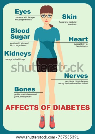 Infographics Diabetes Affects Diabetes Consequences ... anatomical diagram of foot 