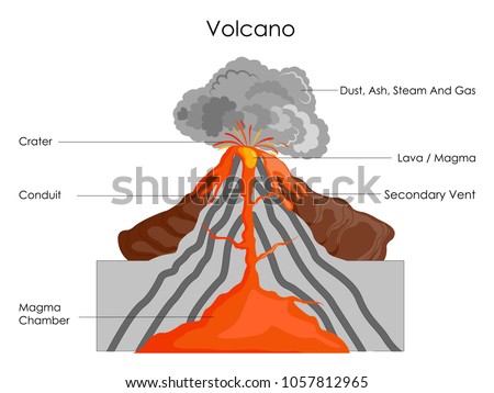 Volcano Diagram Stock Images, Royalty-Free Images & Vectors | Shutterstock