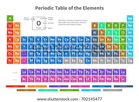 chemical periodic table of elements with color cells vector illustration periodic element chemistry table illustration - Table Periodic Of Elements chemical periodic table of elements with color cells vector illustration periodic element chemistry table illustration - Table Periodic Of Elements
