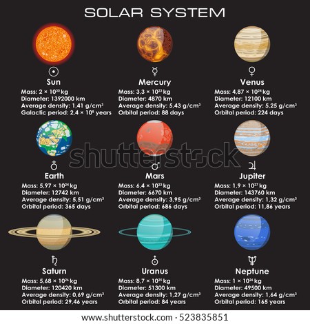 Solar System Planets Stock Images, Royalty-Free Images & Vectors ...