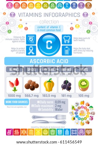 Ascorbic acid Vitamin C rich food icons. Healthy eating flat icon set, text letter logo, isolated background. Diet Infographics diagram poster, rose hip, kiwi, black currant. Table vector illustration